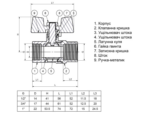 Кран кульовий прямий Q PROFESSIONAL 1″ ВВ КБ PN40 QP151