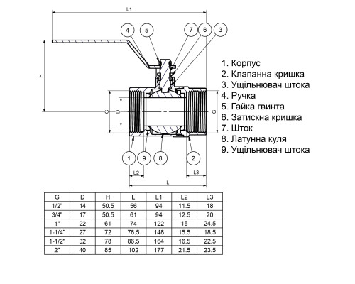 Кран кульовий прямий Q PROFESSIONAL    1/2″ ВВ КР PN40 QP151