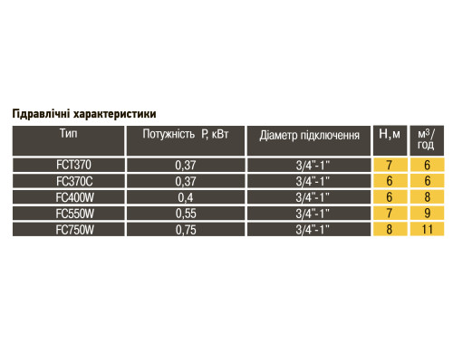 Насос дренажний Optima FC370C 0,37кВт