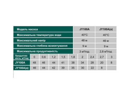 Насосна станція VOLKS pumpe  JY100A(a)-24 1,1кВт чавун короткий (складена)