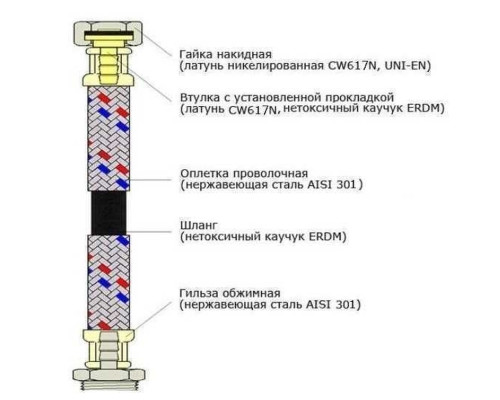 Шланг нержавіюча сталь ECO FIX 1/2″х1/2″ ЗВ  0,8 м EPDM