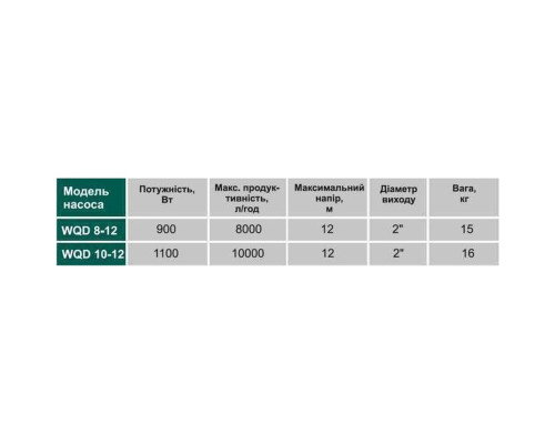 Насос фекальний  VOLKS pumpe  WQD10-12 1,1кВт