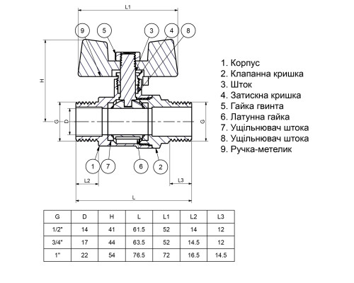 Кран кульовий прямий Q PROFESSIONAL  3/4″ ЗЗ КБ PN40 Q153