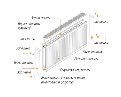 Радіатор сталевий 22/500х1600 бок OPTIMUM