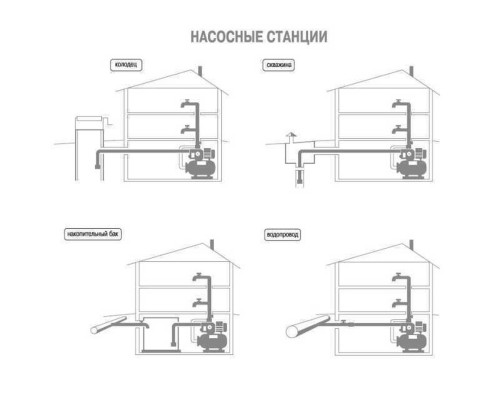 Насосна станція Optima JET150S-50 1,3кВт нержавійка на гребінці