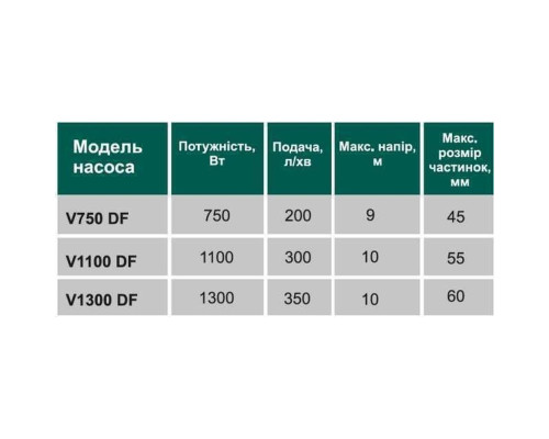 Насос фекальний з ріжучим механізмом VOLKS V 750 DF 0,75 кВт