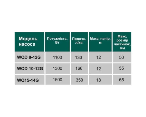 Насос фекальний з ріжучим механізмом VOLKS WQ   8-12G 1.1кВт
