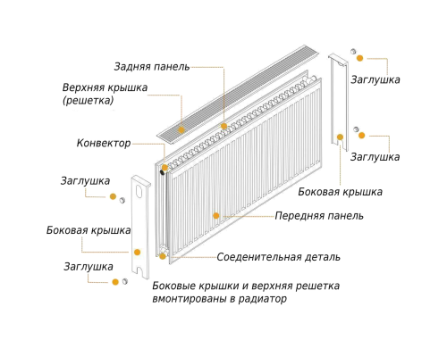 Радіатор сталевий 22/600х1500 бок OPTIMUM