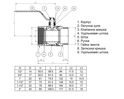 Кран кульовий прямий Q PROFESSIONAL 1 1/4″ ЗВ КР PN40 QP152
