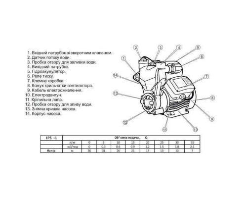 Насосна станція Optima IPS-1 SMART