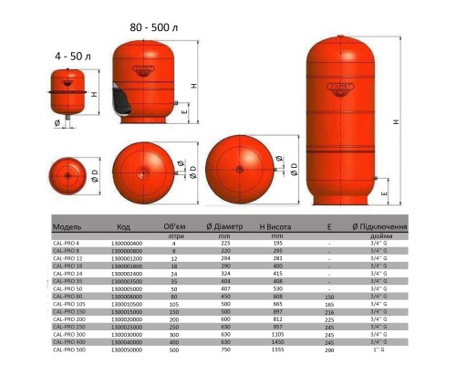 Бак Zilmet cal-pro для систем опалення   25л. 4bar ( 1300002400 )