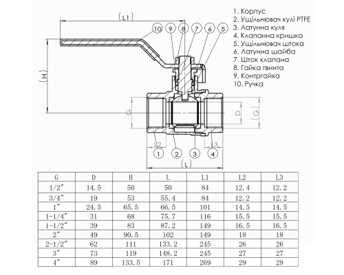Кран кульовий прямий SOLOMON 2″ ВВ ЖР PN40 В1001