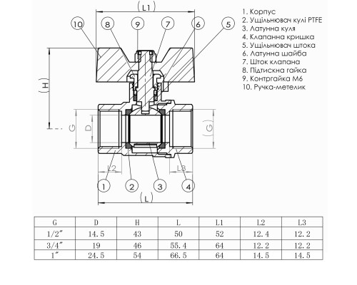 Кран кульовий прямий SOLOMON 1″ ВВ ЖБ PN40 В1007