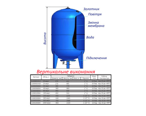 Гідроакумулятор  300л Zilmet ultra-pro 10bar ( 1100030004 )