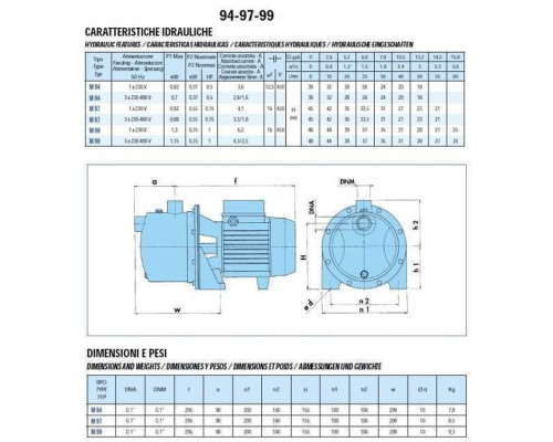 Насос відцентровий M-94-N PL нерж. 0,37 кВт SAER (3 м3/год, 39 м)