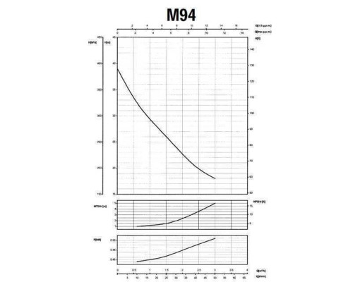 Насос відцентровий M-94-N PL нерж. 0,37 кВт SAER (3 м3/год, 39 м)