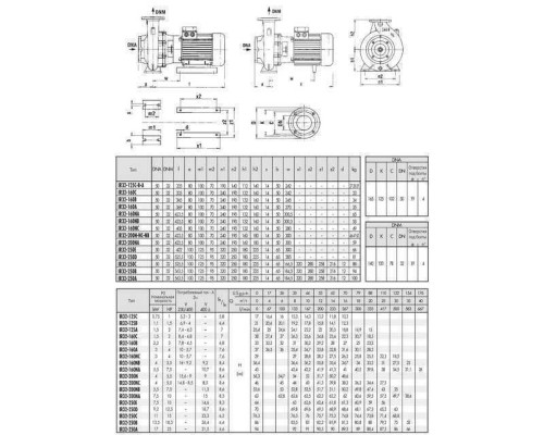 Насос моноблочний IR 32-125A 1,5 кВт SAER (20 м3/год, 25,4 м)