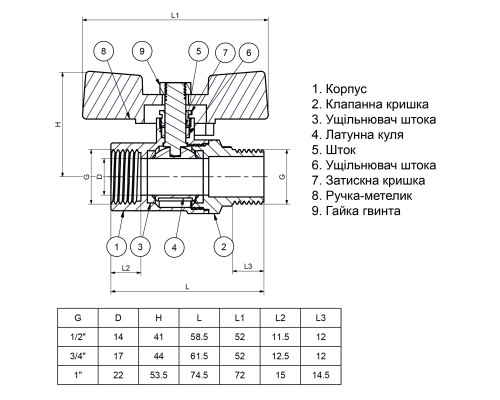 Кран кульовий прямий Q PROFESSIONAL 3/4″ ЗВ ЖБ PN40 QP152