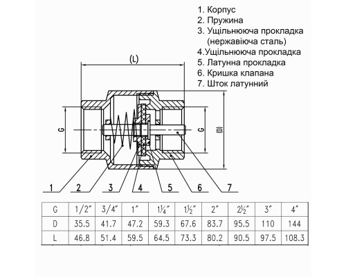 Клапан зворотного ходу води SOLOMON  1″ C6022