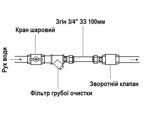 Різьбове з'єднання (згін) пряме латунне 3/4″ЗР х 3/4″ЗР ливарне довжина-100мм 0643Б