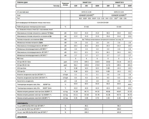 Котел газовий ITALTHERM SMART 25 K конденс, двоконтурний + коакс. димохід