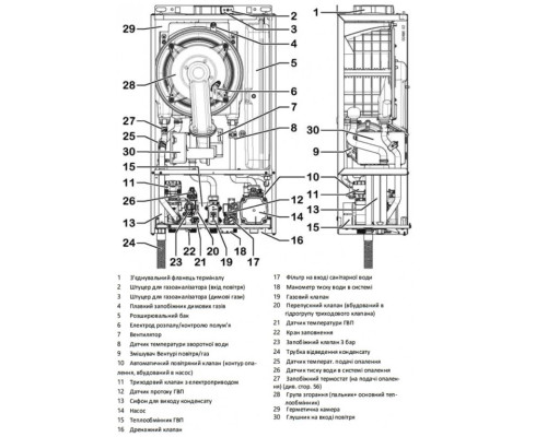 Котел газовий ITALTHERM SMART 25 K конденс, двоконтурний + коакс. димохід