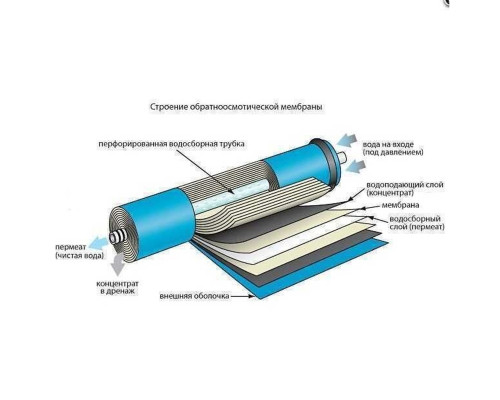 Мембрана для систем зворотного осмосу Filmtec 50G, TW30-1812-50HR