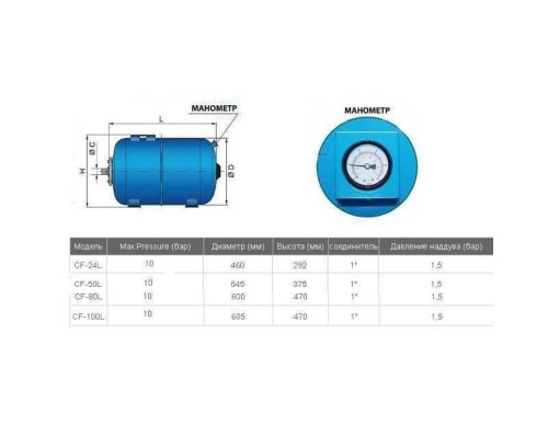 Гідроакумулятор100л VOLKS pumpe 10bar гор.(з манометром)