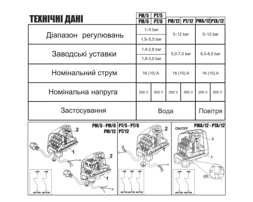 Реле тиску Italtecnica  PM-5 G-14SG