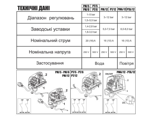Реле тиску Italtecnica  PM-5 G-14R20SG прозорий корпус.  20А