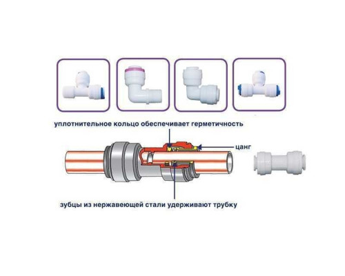 Картридж ″quick fitting″ насипний вугільний GAC-33