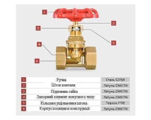 Засувка вентильна пряма SOLOMON латунна 1″ (2042)