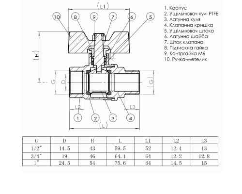 Кран кульовий прямий SOLOMON 3/4″ ЗВ КБ PN40 B1008