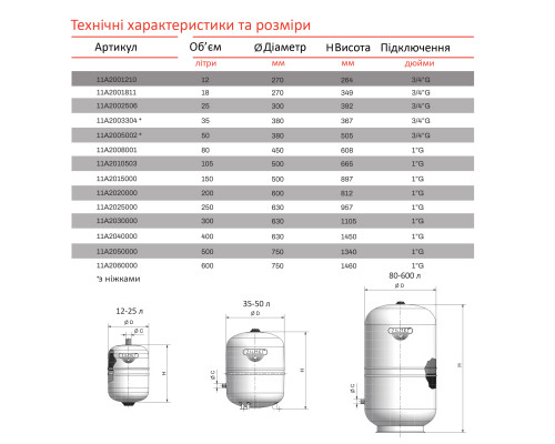 Бак Zilmet solar-plus для систем сонячного опалення 18л 10bar ( 11A2001811 )