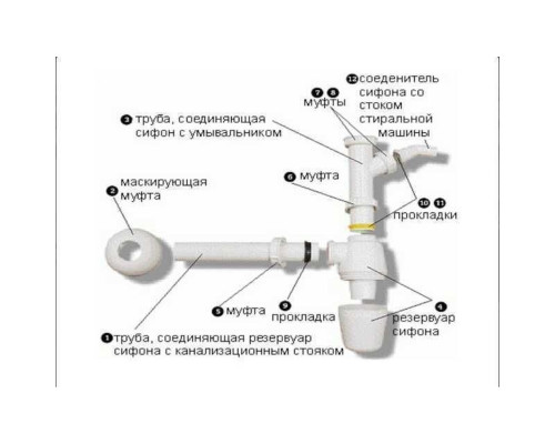 Сифон для раковини VIEGA 1 1/4″х1 1/4″ з відводом, пластик білий бутил. 326319