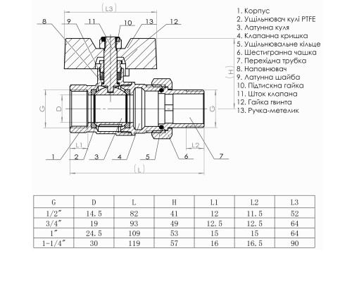 Кран кульовий прямий з американкою SOLOMON 1/2″ ПОСИЛЕНИЙ 1042