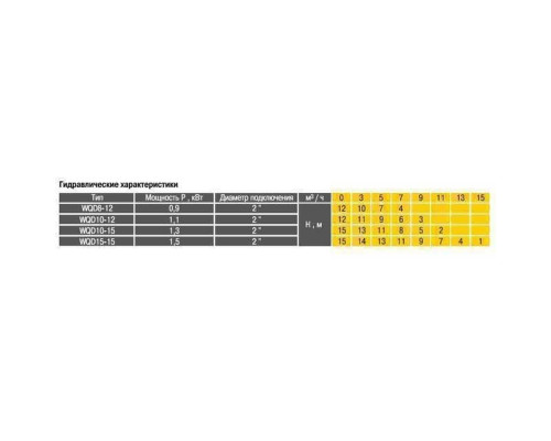 Насос фекальний  Optima WQD8-12 0,9кВт