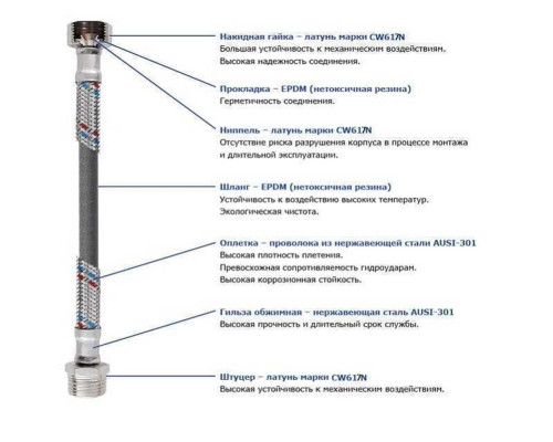 Шланг нержавіюча сталь SOLOMON 1/2″х1/2″ ЗВ 1,2м HS31