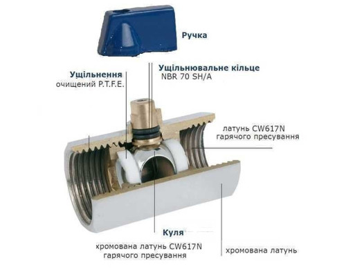 Кран кульовий міні SOLOMON 1/2″ ЗВ NV-3025 (2шт. в упак.)
